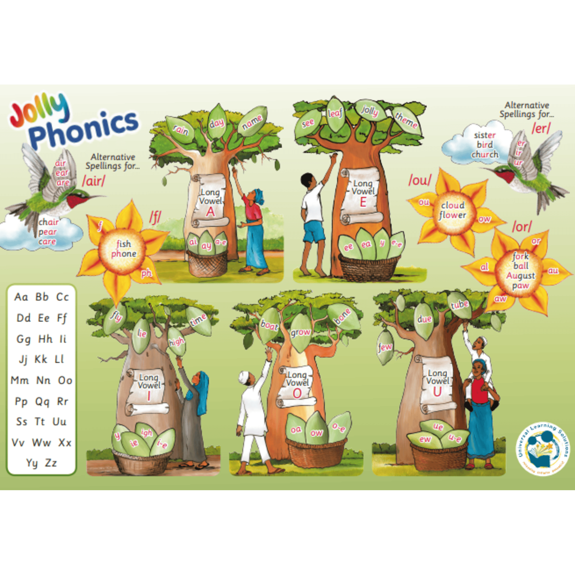 Alternative Spelling Poster (Nigerian Context)