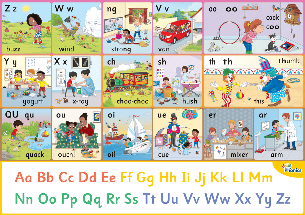 Jolly Phonics Wall Frieze Poster (2 Sheets)