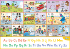 Jolly Phonics Wall Frieze Poster (2 Sheets)