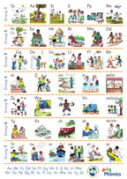 Letter Sound Poster (Africanised)