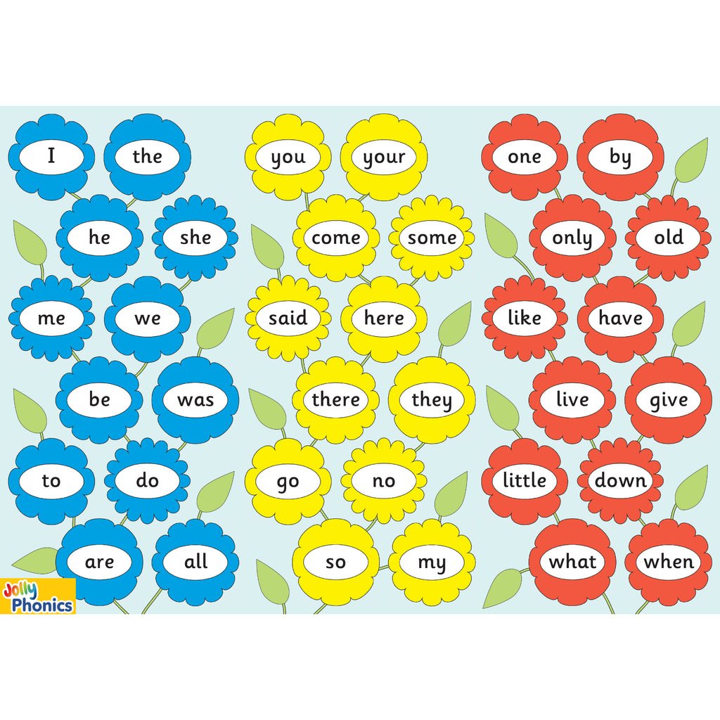 Tricky Word Poster (2 Sheets)
