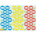 Tricky Word Poster (2 Sheets)