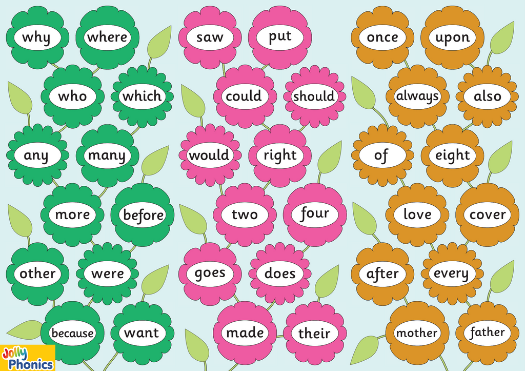 Tricky Word Poster (2 Sheets)